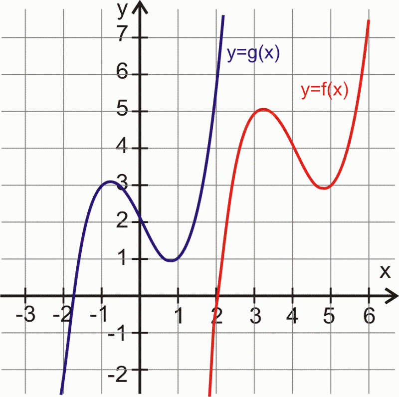 Przesuwanie Wykresu Funkcji O Wektor MegaMatma: Test (R)Przesunięcie wykresu funkcji z zastosowaniem wektorów.