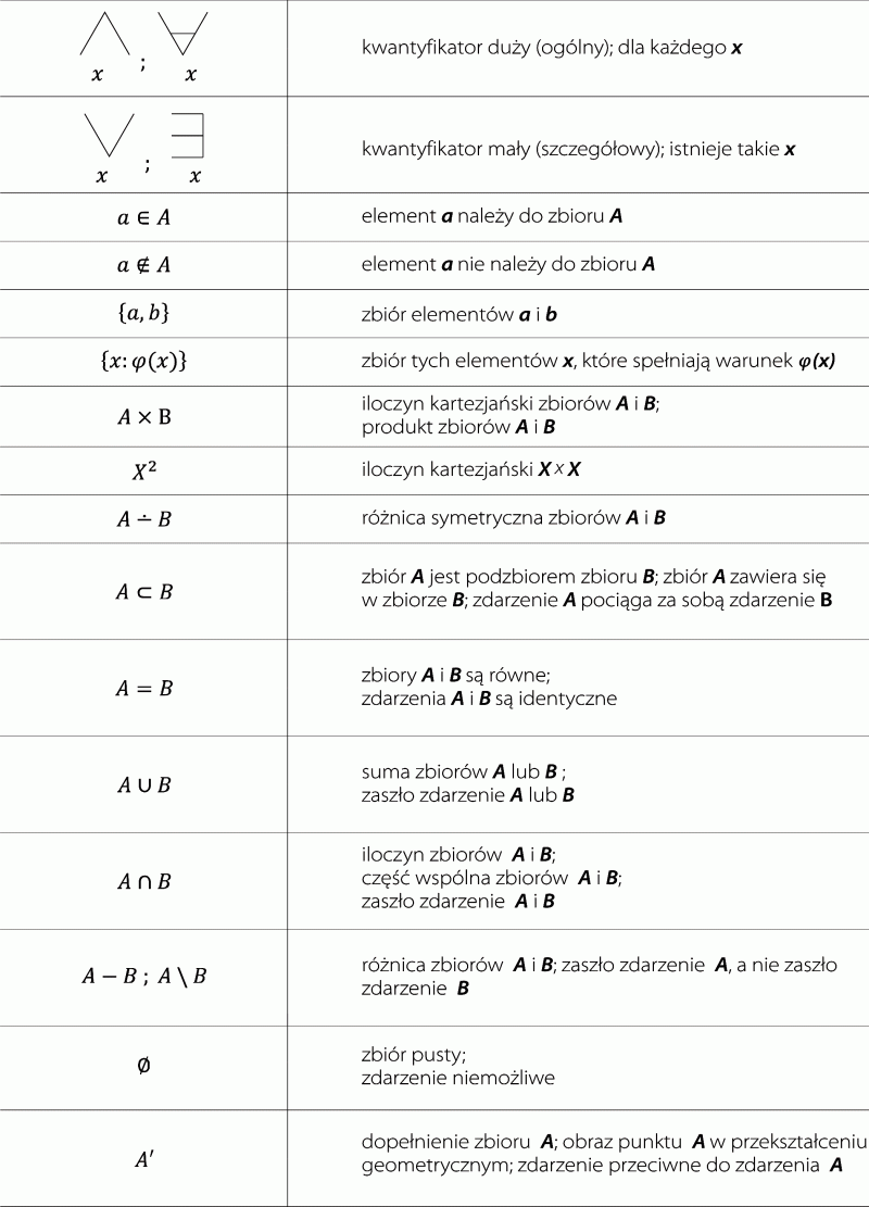symbole matematyczne cz III