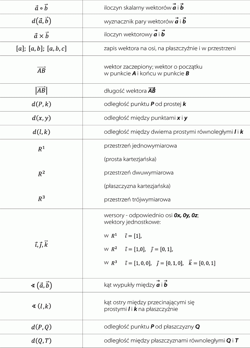 symbole matematyczne cz VII