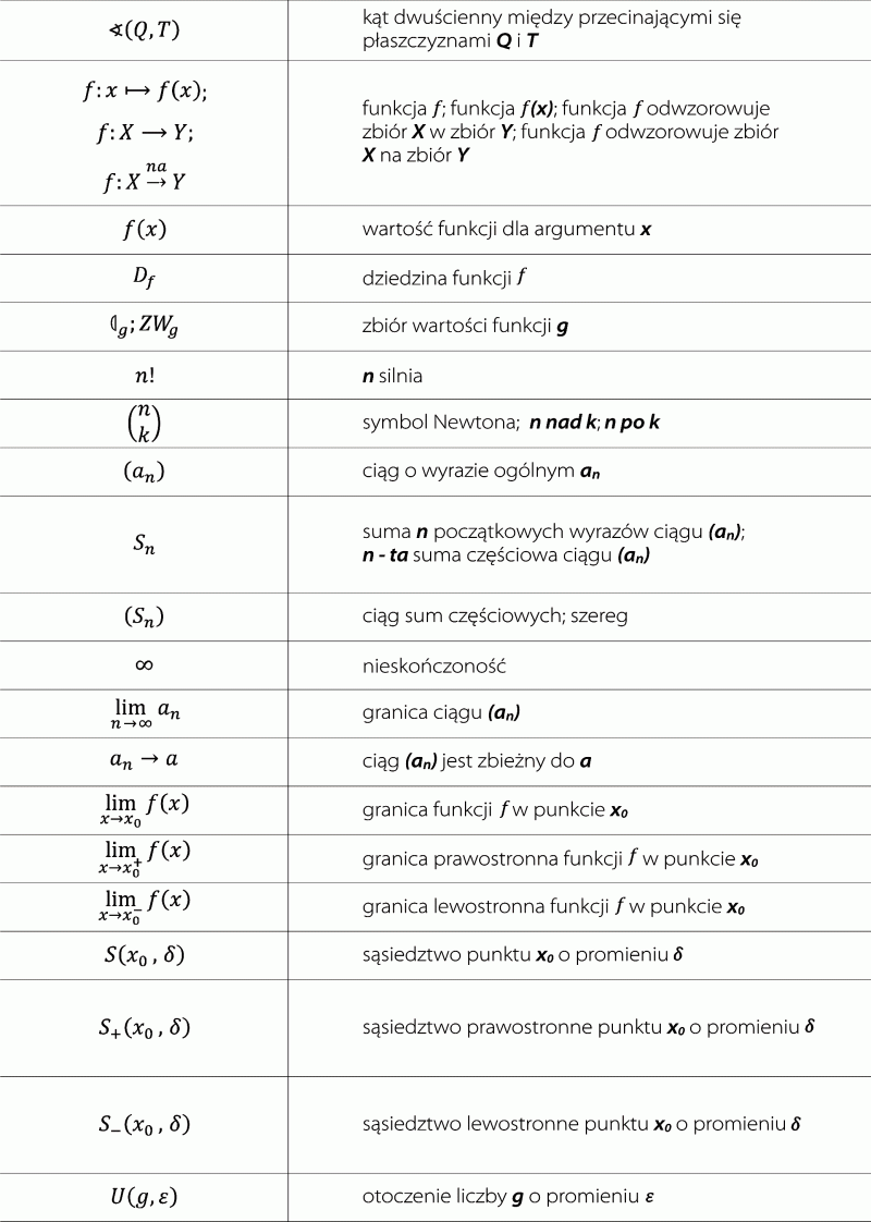 symbole matematyczne cz VIII