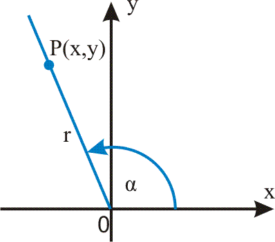 Funkcje trygonometryczne dowolnego kąta (skierowanego)