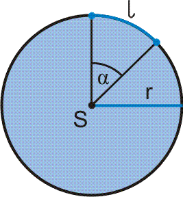 koło o środku S i promieniu r