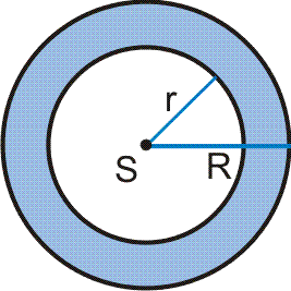 pierścień kołowy o środku S