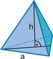 Czworościan foremny (tetraedr)